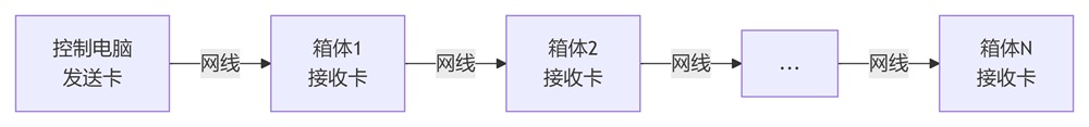 完整的信號鏈路.jpg